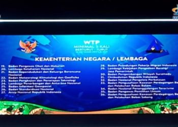 BP Batam Hadiri Rakernas Kemenkeu, Menteri Keuangan Anugerahi Penghargaan WTP
Foto: BP Batam