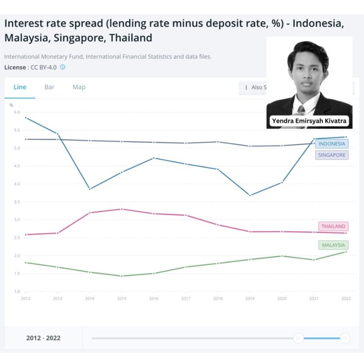 Sektor Perbankan Indonesia yang Tidak Kompetitif Oleh: Yendra Emirsyah Kivatra Strategic Analyst, LM FEB Universitas Indonesia