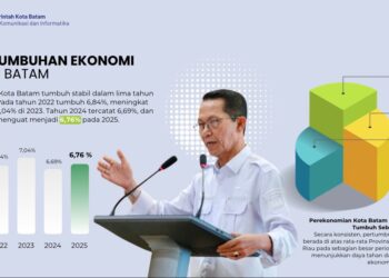Investasi Batam Meroket, Capai Rp.17,4 T pada Triwulan I Tahun 2026
(12/05/26)
Foto: MCB