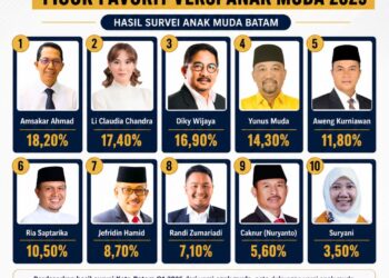 Foto: Kedai Kopi