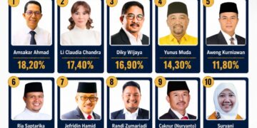 Foto: Kedai Kopi