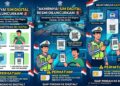 Korps Lalu Lintas Polri memasuki era baru pelayanan publik dengan meluncurkan Surat Izin Mengemudi Digital. Inovasi ini diperkenalkan dalam Rapat Kerja Teknis Fungsi Lalu Lintas Polri Tahun Anggaran 2026 di Kompleks STIK Polri, Jakarta, Jumat 22/05/2026
Foto: