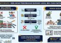 Kepala Bidang Kepatuhan dan Layanan Informasi Bea Cukai Batam, Setiawan Rosidi, menegaskan pakaian bekas impor (ballpress) dan rokok ilegal hasil penindakan tidak akan pernah dilelang.
(26/06/26)
Foto: Media Gathering
