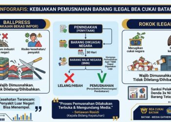 Kepala Bidang Kepatuhan dan Layanan Informasi Bea Cukai Batam, Setiawan Rosidi, menegaskan pakaian bekas impor (ballpress) dan rokok ilegal hasil penindakan tidak akan pernah dilelang.
(26/06/26)
Foto: Media Gathering