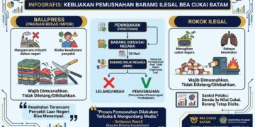 Kepala Bidang Kepatuhan dan Layanan Informasi Bea Cukai Batam, Setiawan Rosidi, menegaskan pakaian bekas impor (ballpress) dan rokok ilegal hasil penindakan tidak akan pernah dilelang.
(26/06/26)
Foto: Media Gathering