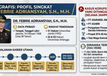 Infografis:AI
