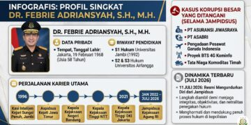 Infografis:AI