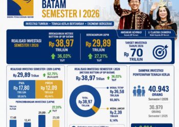 Foto: BP Batam