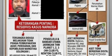 Foto: Istimewa AI