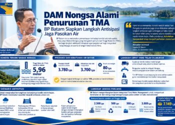Foto: Istimewa