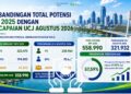 Pemerintah Kota (Pemko) Batam memperluas perlindungan jaminan sosial ketenagakerjaan bagi pekerja rentan, termasuk nelayan, pengemudi ojek daring, petani, pengayuh becak, hingga pekerja sosial keagamaan.
Foto: mediacenterbatam